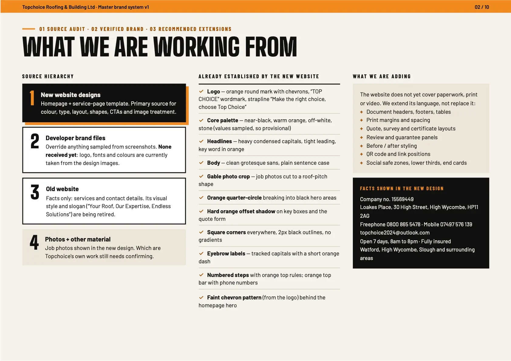 Master Brand System, page 2 of 10