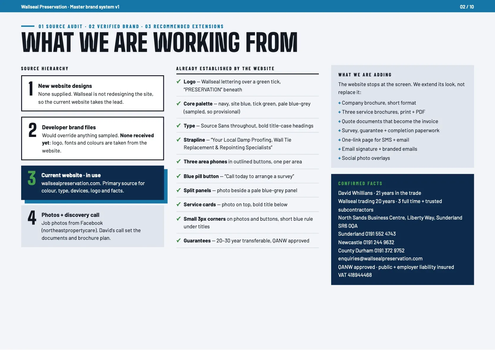 Master Brand System, page 2 of 10