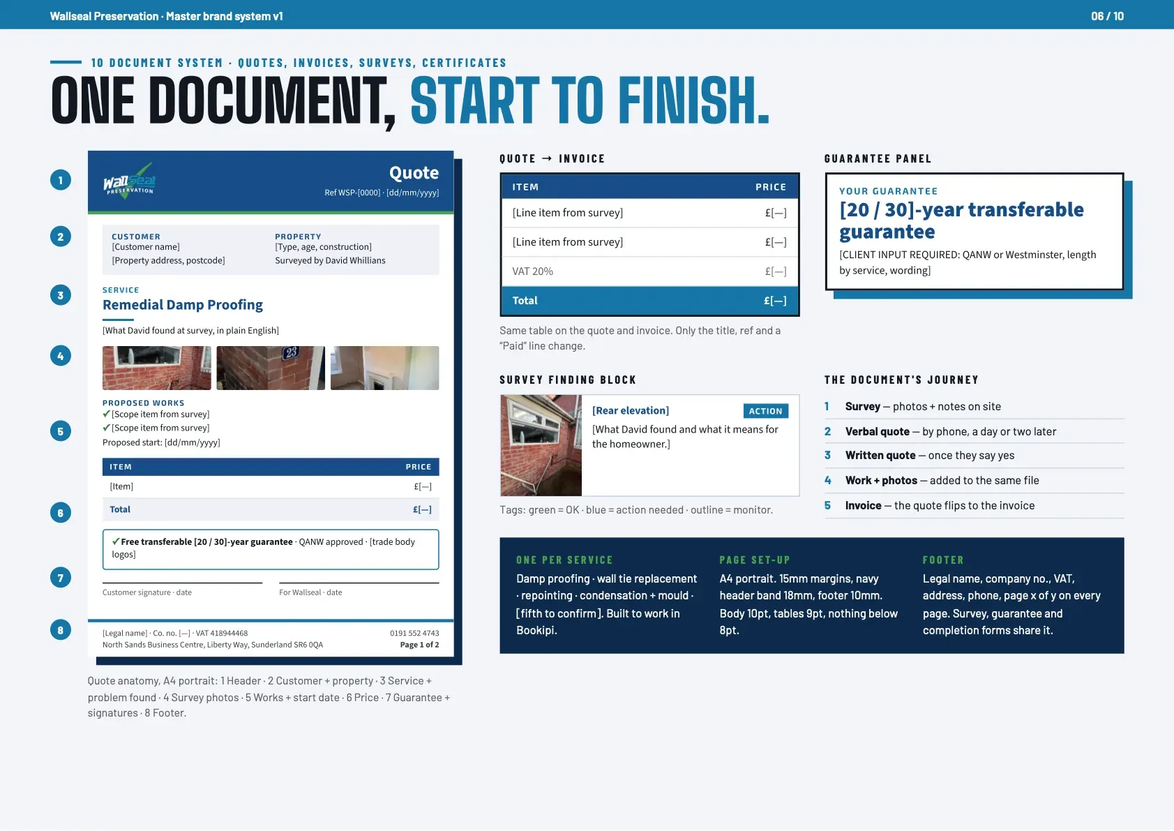 Master Brand System, page 6 of 10