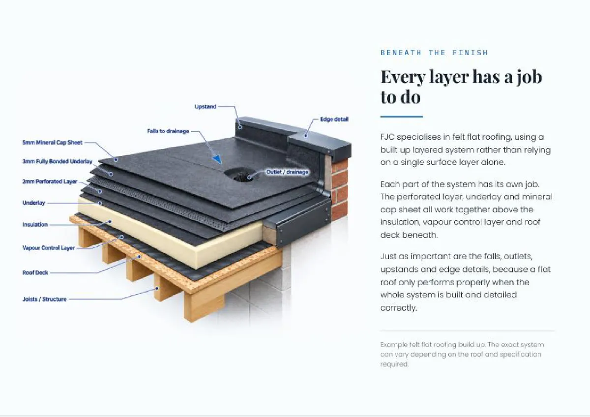 Brochure spread closing the company story
