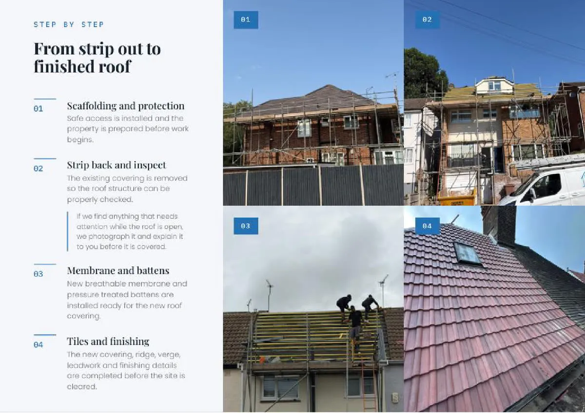 Brochure spread — from strip out to finished roof, in four steps